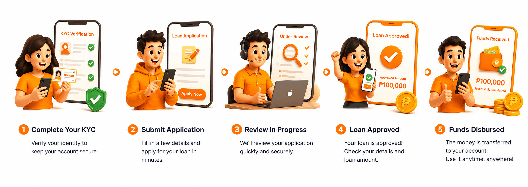 Smart Loan Process Flow